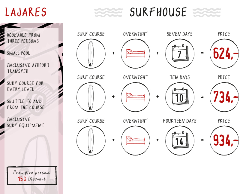 Prices Surfhouse Lajares